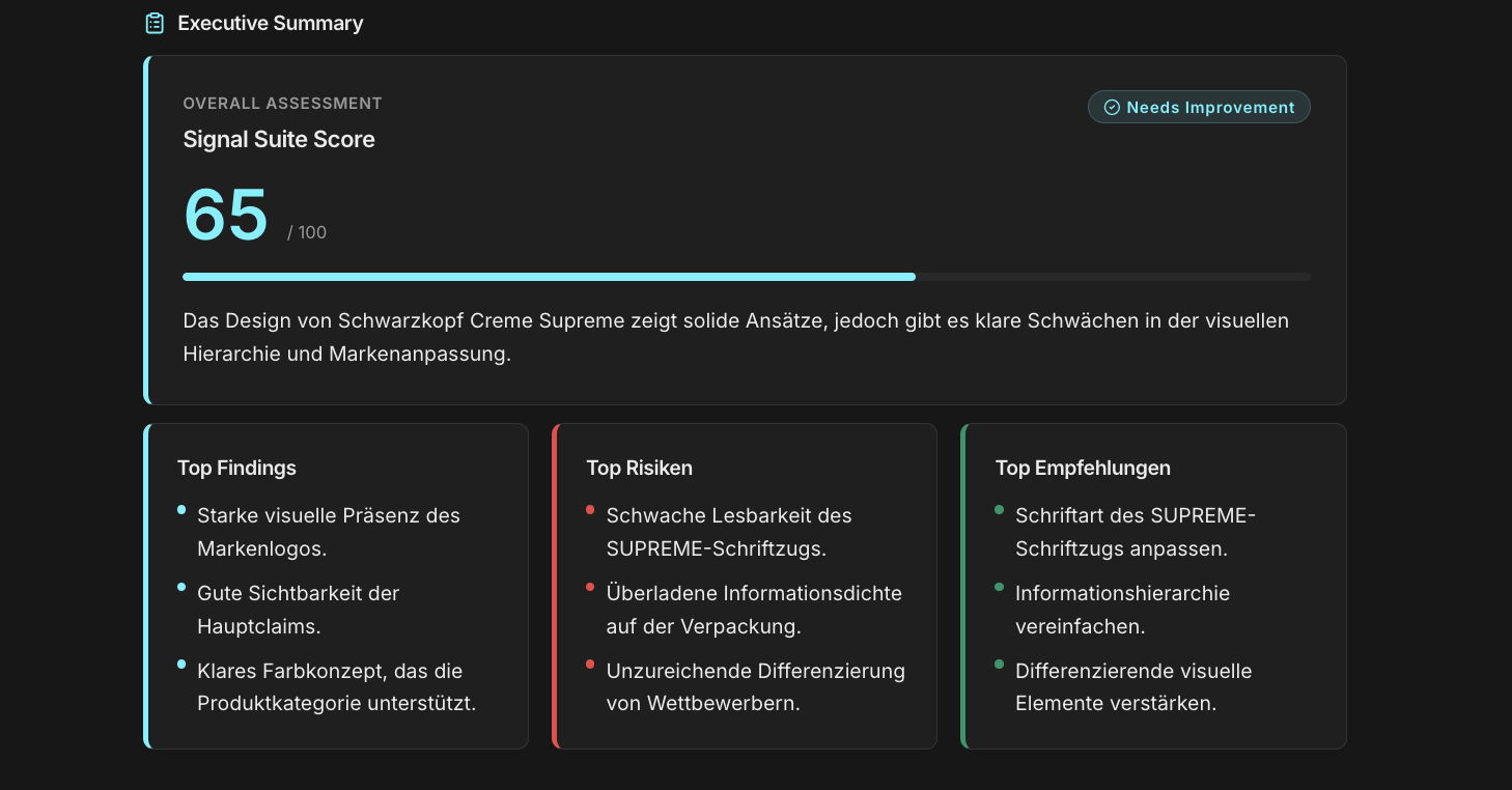 Executive Summary eines Signal-Suite-Reports für Schwarzkopf Crème Supreme mit Score 65/100